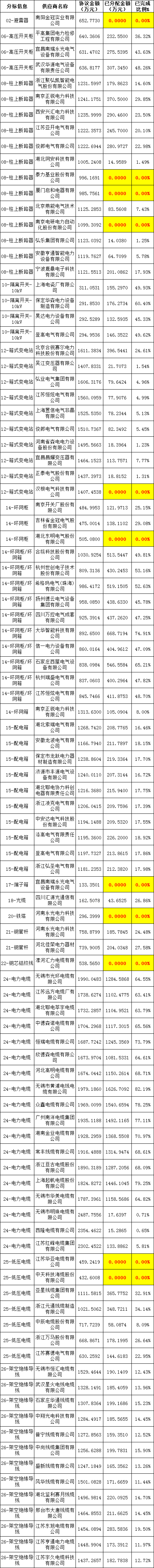 首页| 尊时凯龙中国集团官方网站