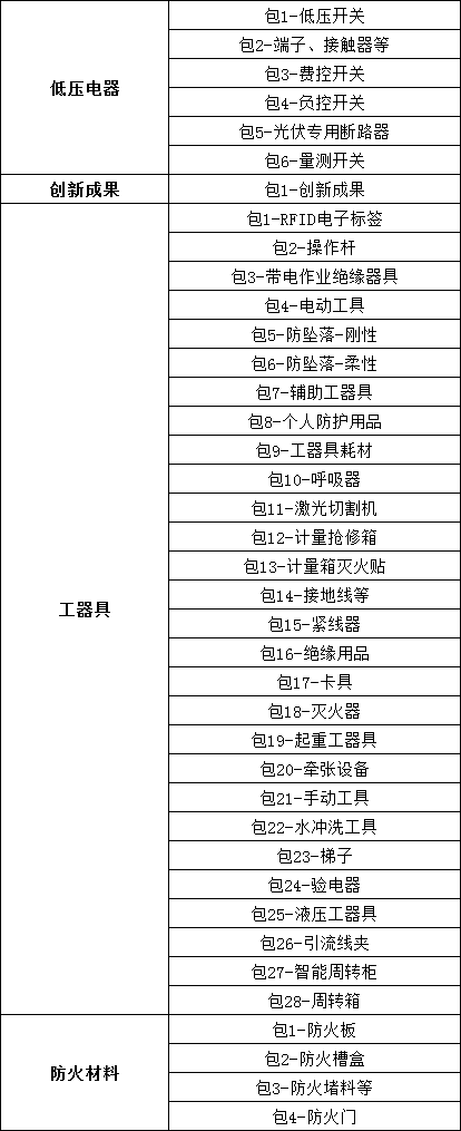 首页| 尊时凯龙中国集团官方网站