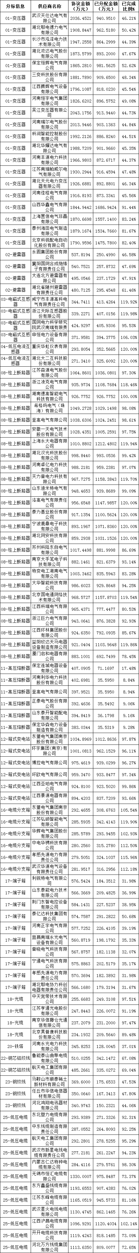 首页| 尊时凯龙中国集团官方网站