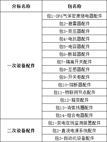 首页| 尊时凯龙中国集团官方网站