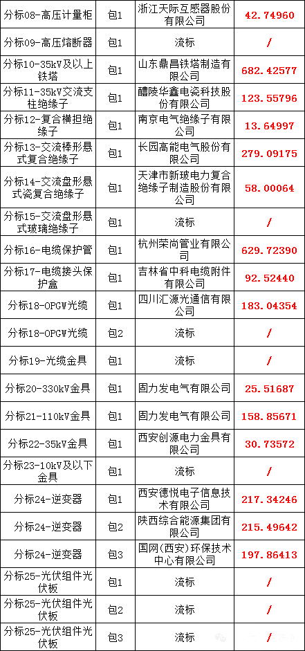 首页| 尊时凯龙中国集团官方网站