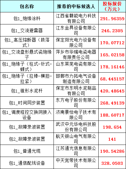 首页| 尊时凯龙中国集团官方网站