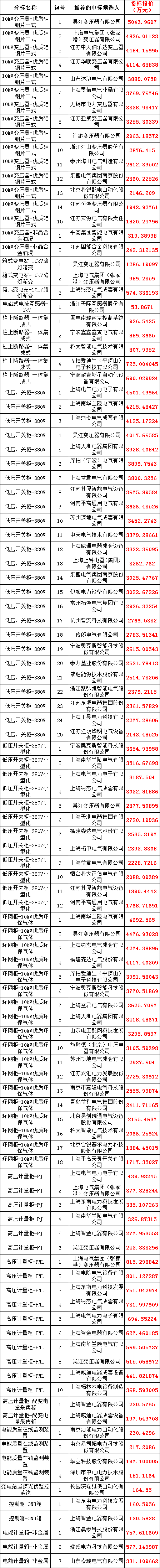 首页| 尊时凯龙中国集团官方网站