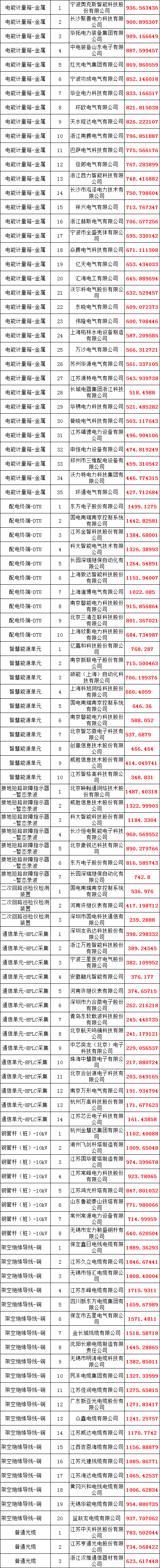 首页| 尊时凯龙中国集团官方网站