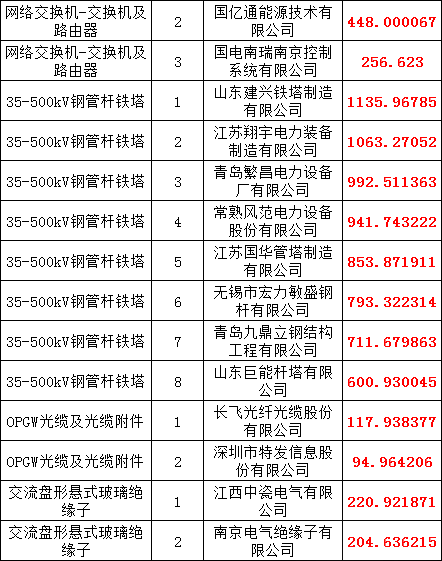 首页| 尊时凯龙中国集团官方网站