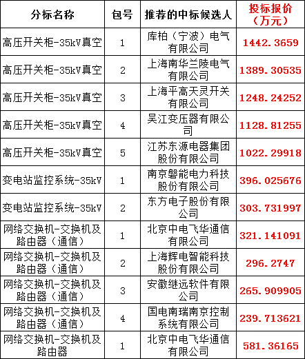 首页| 尊时凯龙中国集团官方网站
