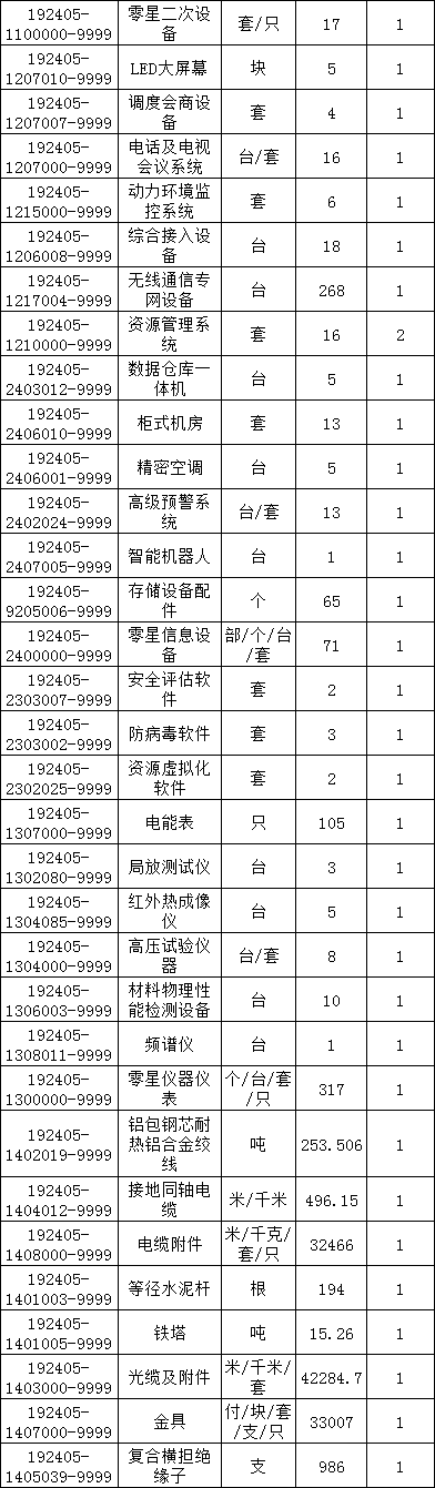 首页| 尊时凯龙中国集团官方网站