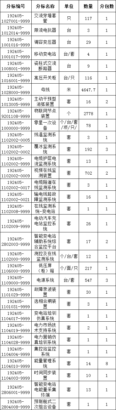 首页| 尊时凯龙中国集团官方网站