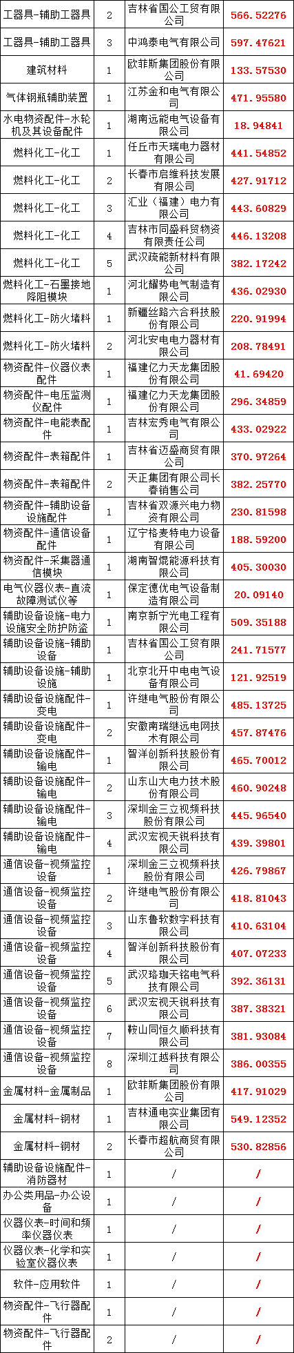 首页| 尊时凯龙中国集团官方网站
