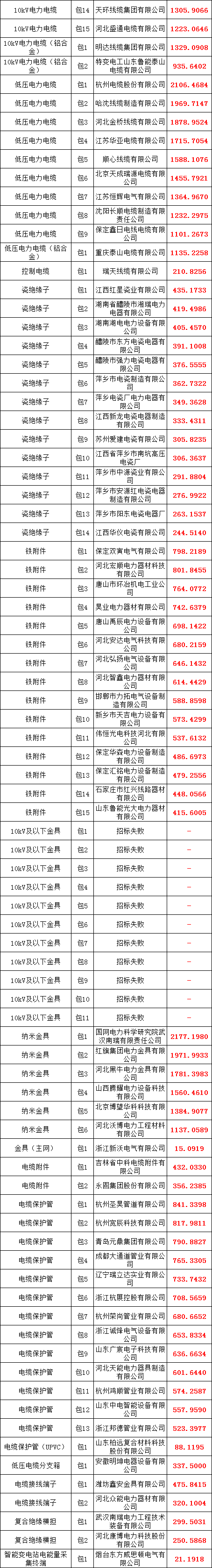 首页| 尊时凯龙中国集团官方网站