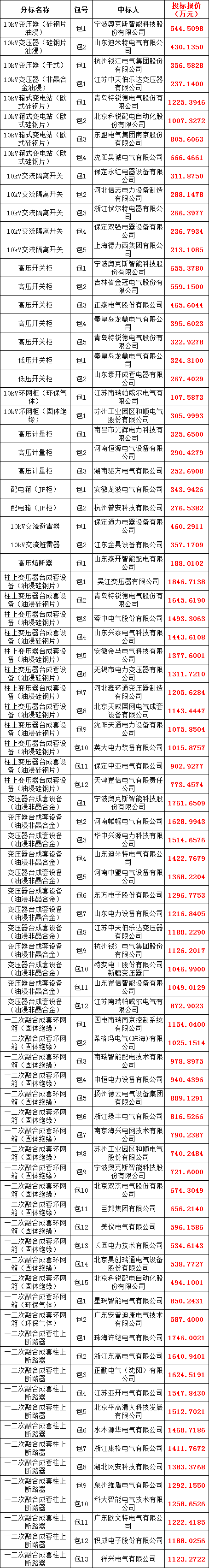 首页| 尊时凯龙中国集团官方网站