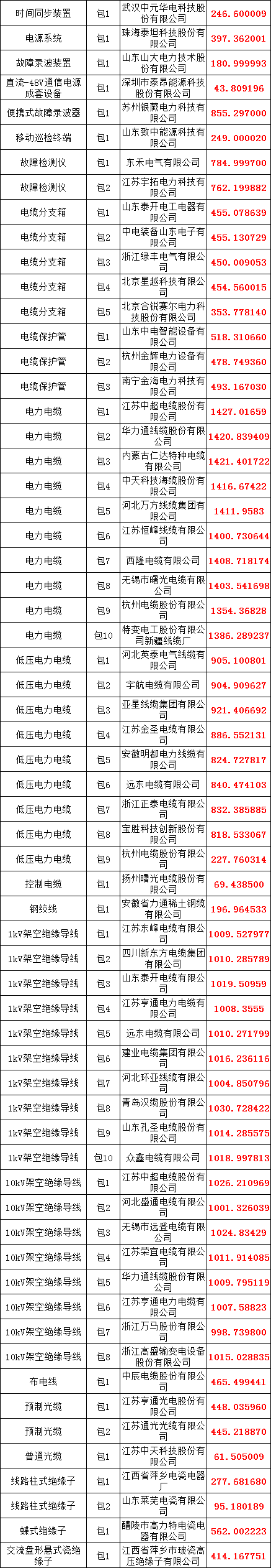首页| 尊时凯龙中国集团官方网站