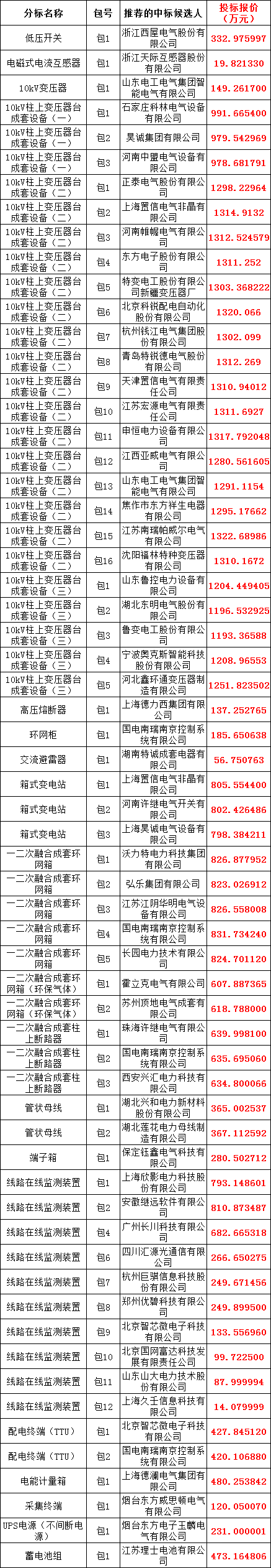 首页| 尊时凯龙中国集团官方网站