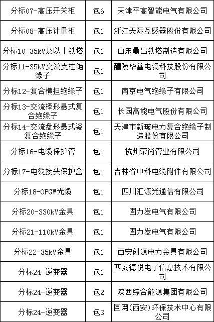 首页| 尊时凯龙中国集团官方网站