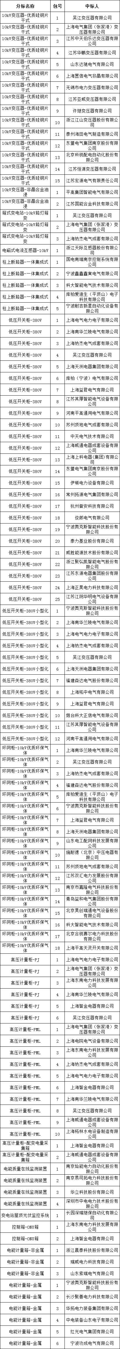 首页| 尊时凯龙中国集团官方网站