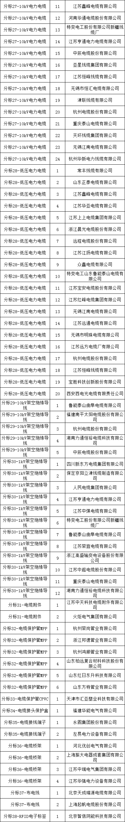 首页| 尊时凯龙中国集团官方网站
