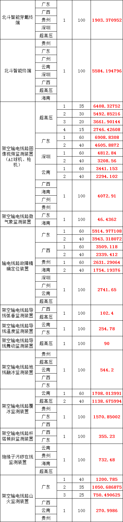 首页| 尊时凯龙中国集团官方网站