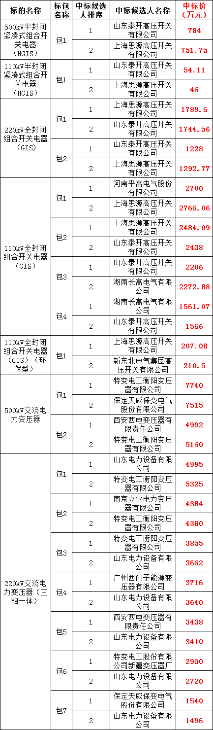 首页| 尊时凯龙中国集团官方网站