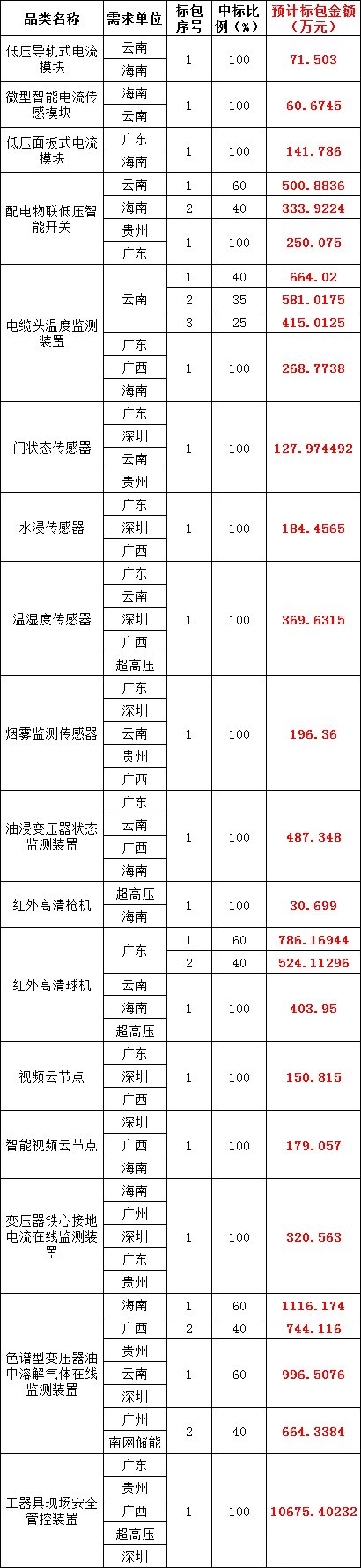 首页| 尊时凯龙中国集团官方网站