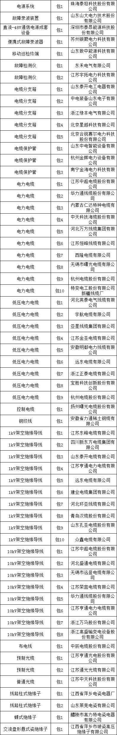 首页| 尊时凯龙中国集团官方网站