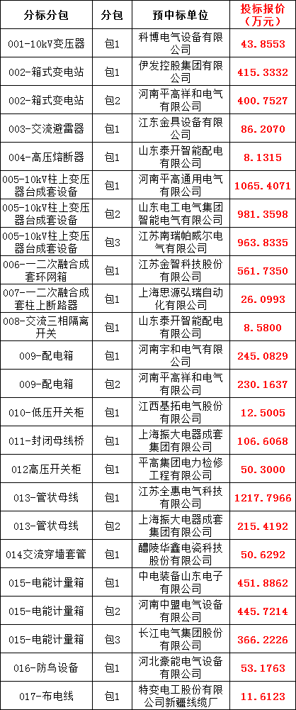 首页| 尊时凯龙中国集团官方网站