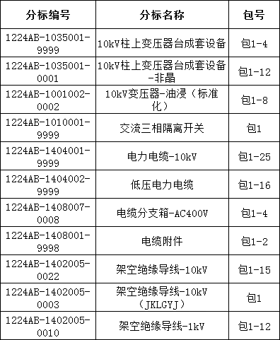 首页| 尊时凯龙中国集团官方网站