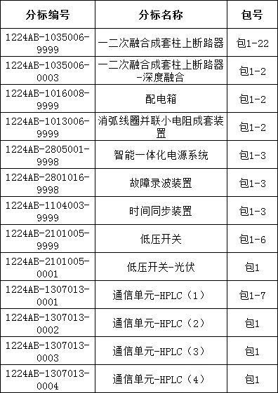 首页| 尊时凯龙中国集团官方网站