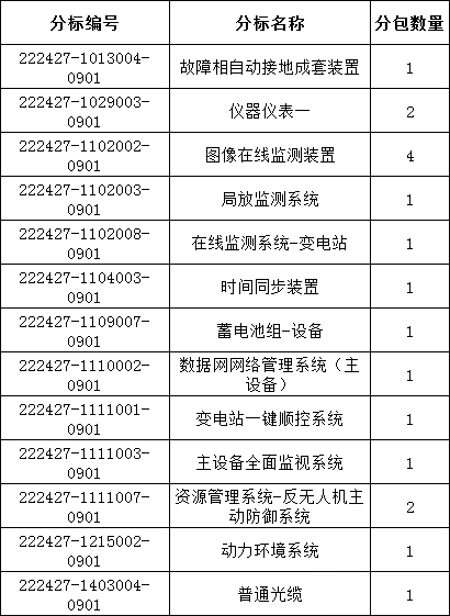 首页| 尊时凯龙中国集团官方网站