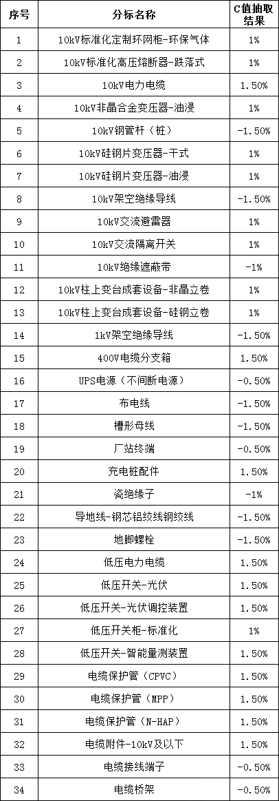 首页| 尊时凯龙中国集团官方网站