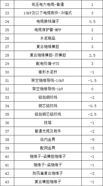 首页| 尊时凯龙中国集团官方网站