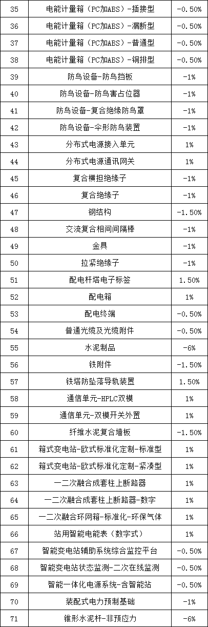 首页| 尊时凯龙中国集团官方网站
