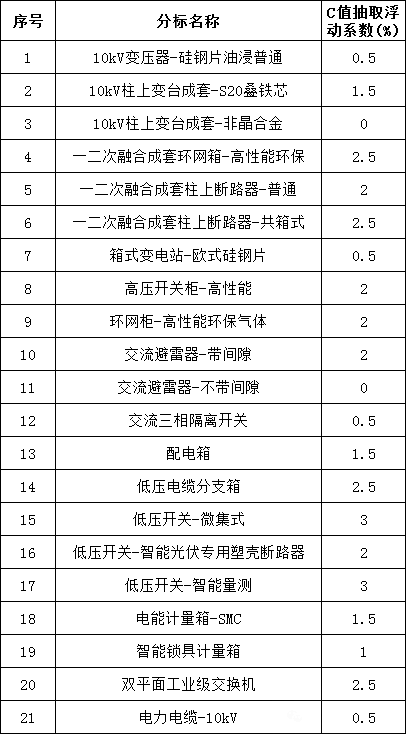 首页| 尊时凯龙中国集团官方网站