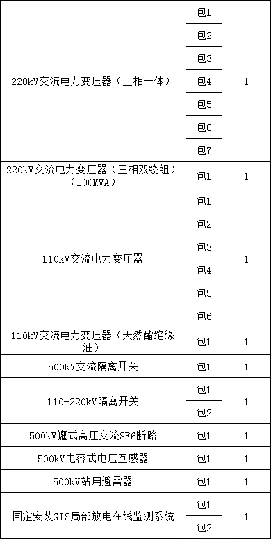 首页| 尊时凯龙中国集团官方网站