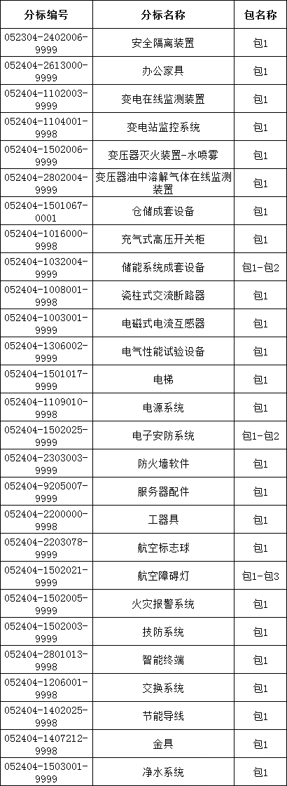 首页| 尊时凯龙中国集团官方网站
