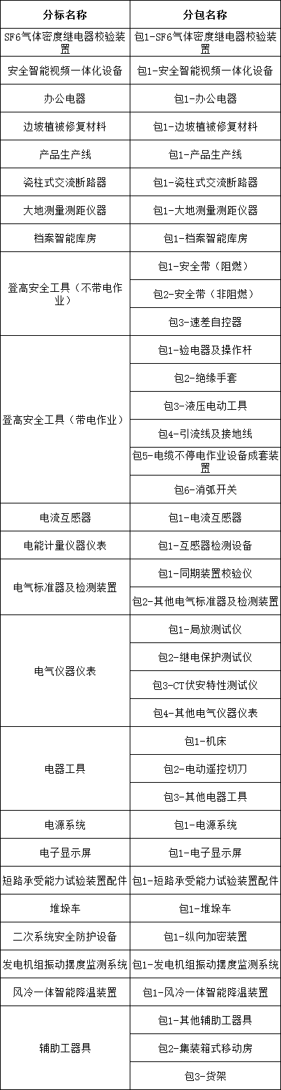 首页| 尊时凯龙中国集团官方网站