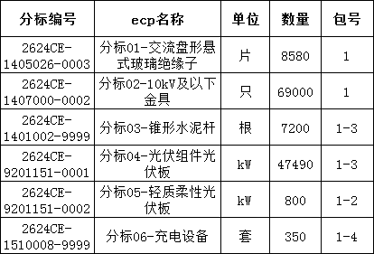 首页| 尊时凯龙中国集团官方网站