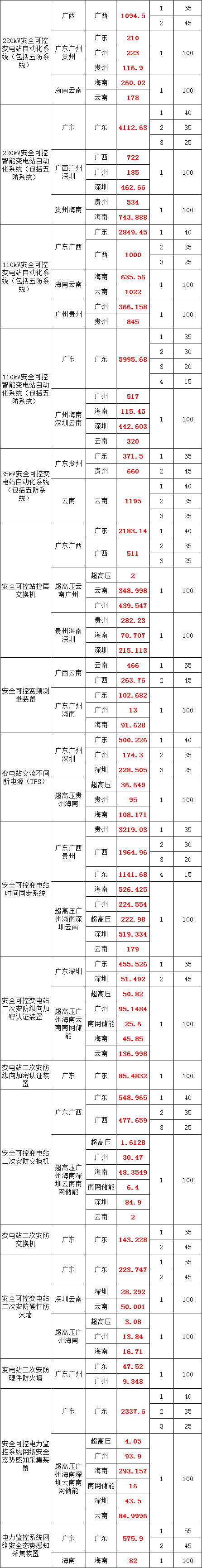 首页| 尊时凯龙中国集团官方网站