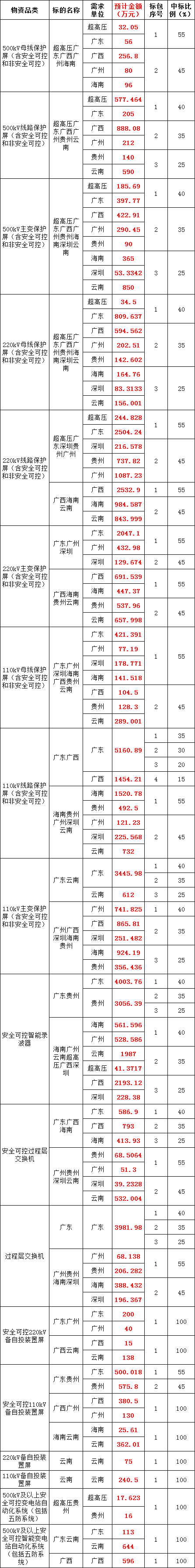 首页| 尊时凯龙中国集团官方网站