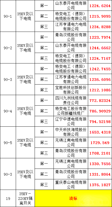 首页| 尊时凯龙中国集团官方网站