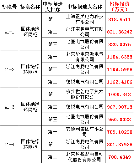 首页| 尊时凯龙中国集团官方网站