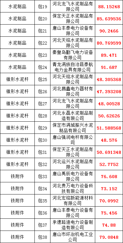 首页| 尊时凯龙中国集团官方网站