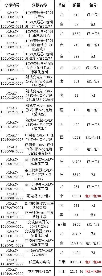 首页| 尊时凯龙中国集团官方网站
