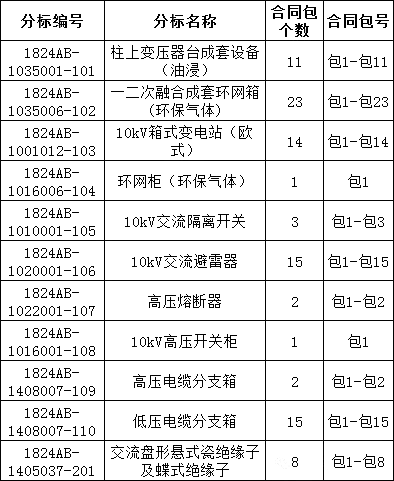 首页| 尊时凯龙中国集团官方网站
