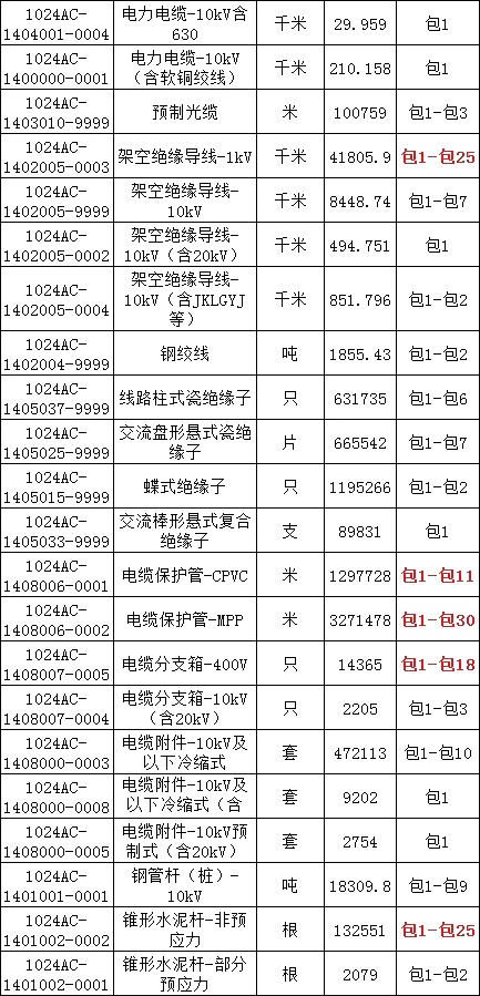首页| 尊时凯龙中国集团官方网站