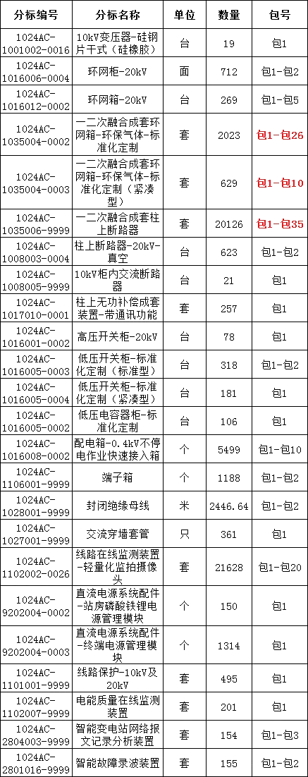 首页| 尊时凯龙中国集团官方网站
