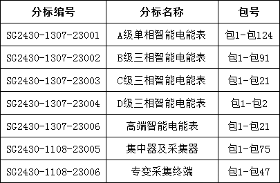 首页| 尊时凯龙中国集团官方网站