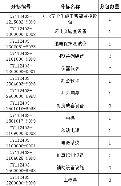 首页| 尊时凯龙中国集团官方网站