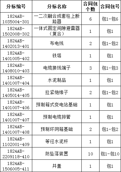 首页| 尊时凯龙中国集团官方网站