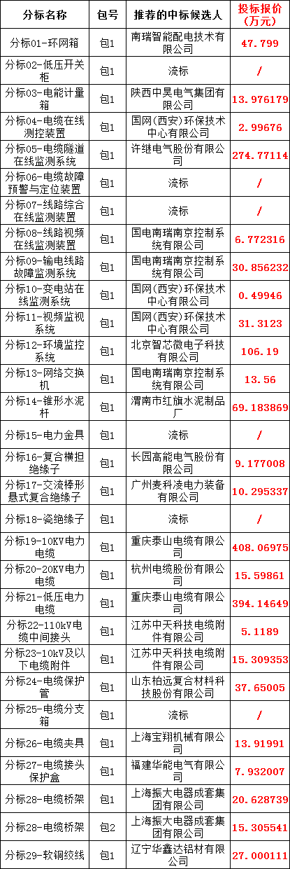 首页| 尊时凯龙中国集团官方网站