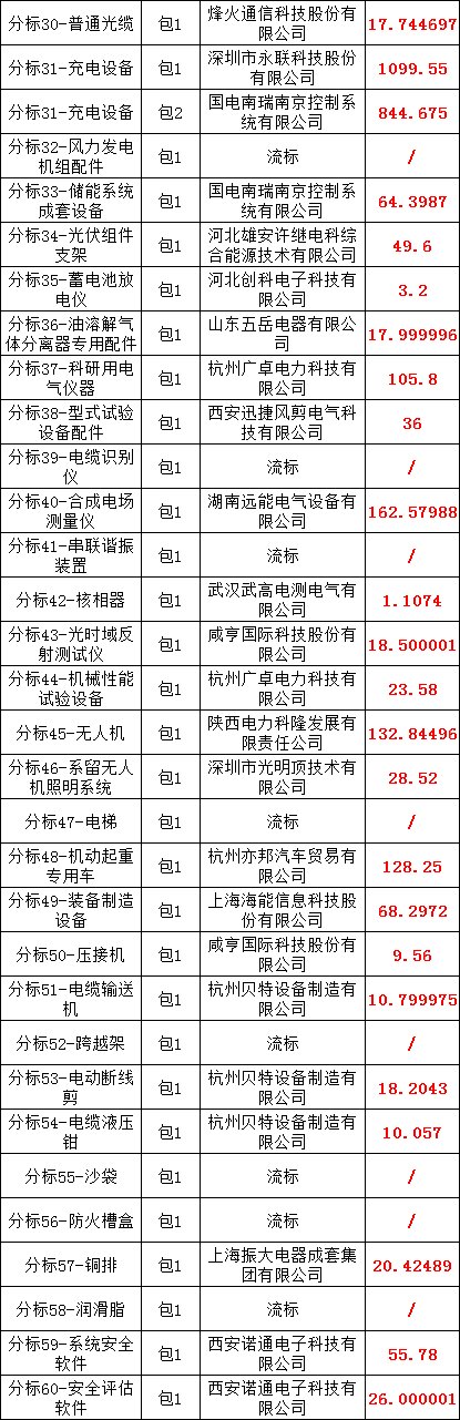 首页| 尊时凯龙中国集团官方网站